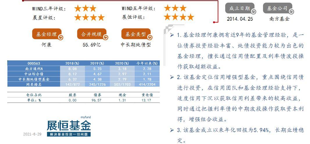基金110007，深度解析與投資策略，基金110007深度解析與投資策略探討
