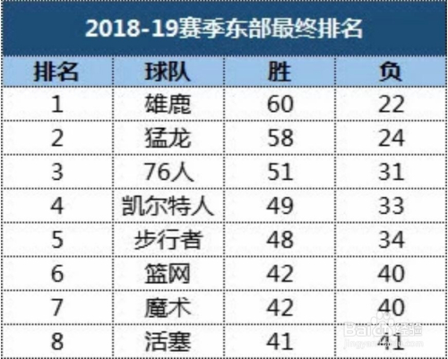 NBA賽程表，籃球盛宴的時(shí)間安排，NBA賽程表，籃球盛宴的盛宴時(shí)間安排