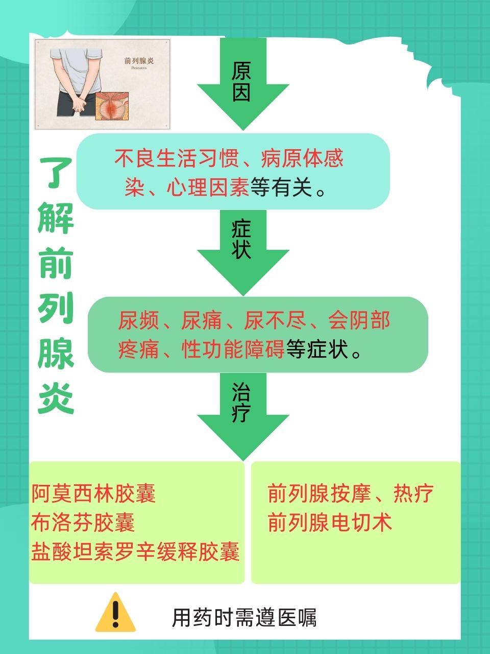 前列腺炎的原因及其影響因素，深度解析，深度解析，前列腺炎成因及影響因素全解析
