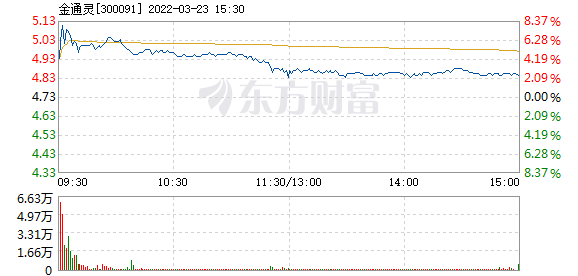 探索300091股吧的獨特魅力與價值，揭秘300091股吧的獨特魅力與投資價值