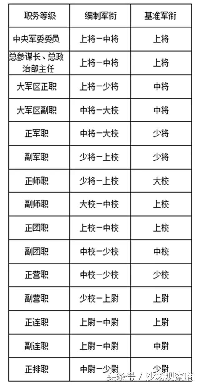 中國(guó)人民解放軍職位等級(jí)制度概述，中國(guó)人民解放軍職位等級(jí)制度簡(jiǎn)介