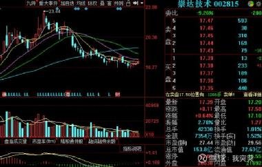 深度解析，002815股票行情及市場走勢，深度解析，股票行情與市場走勢分析，聚焦代碼為002815的股票
