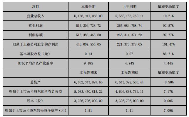 特高壓龍頭股一覽表，特高壓龍頭股一覽，行業(yè)領(lǐng)軍企業(yè)大盤點(diǎn)