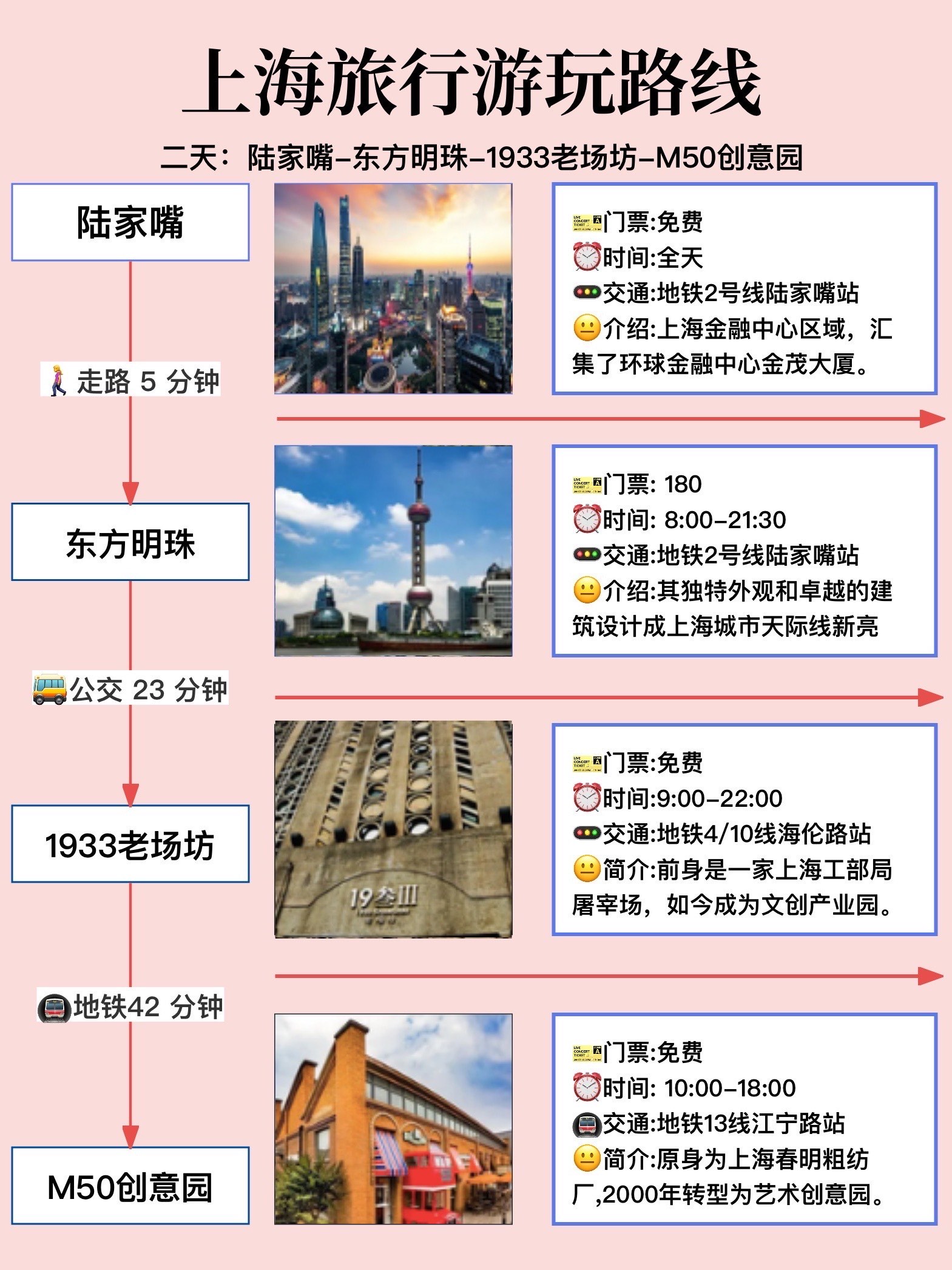 上海旅游攻略，二日游方案，上海二日游攻略詳解