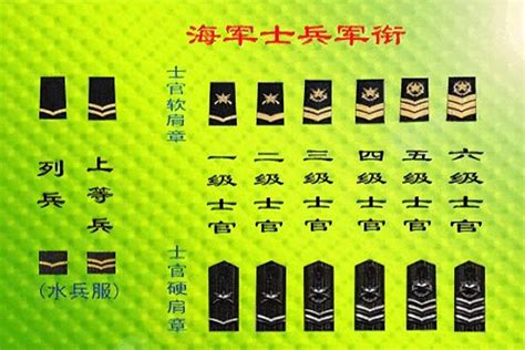 上將軍銜與地方行政級別的對應關系分析，上將軍銜與地方行政級別對應關系解析