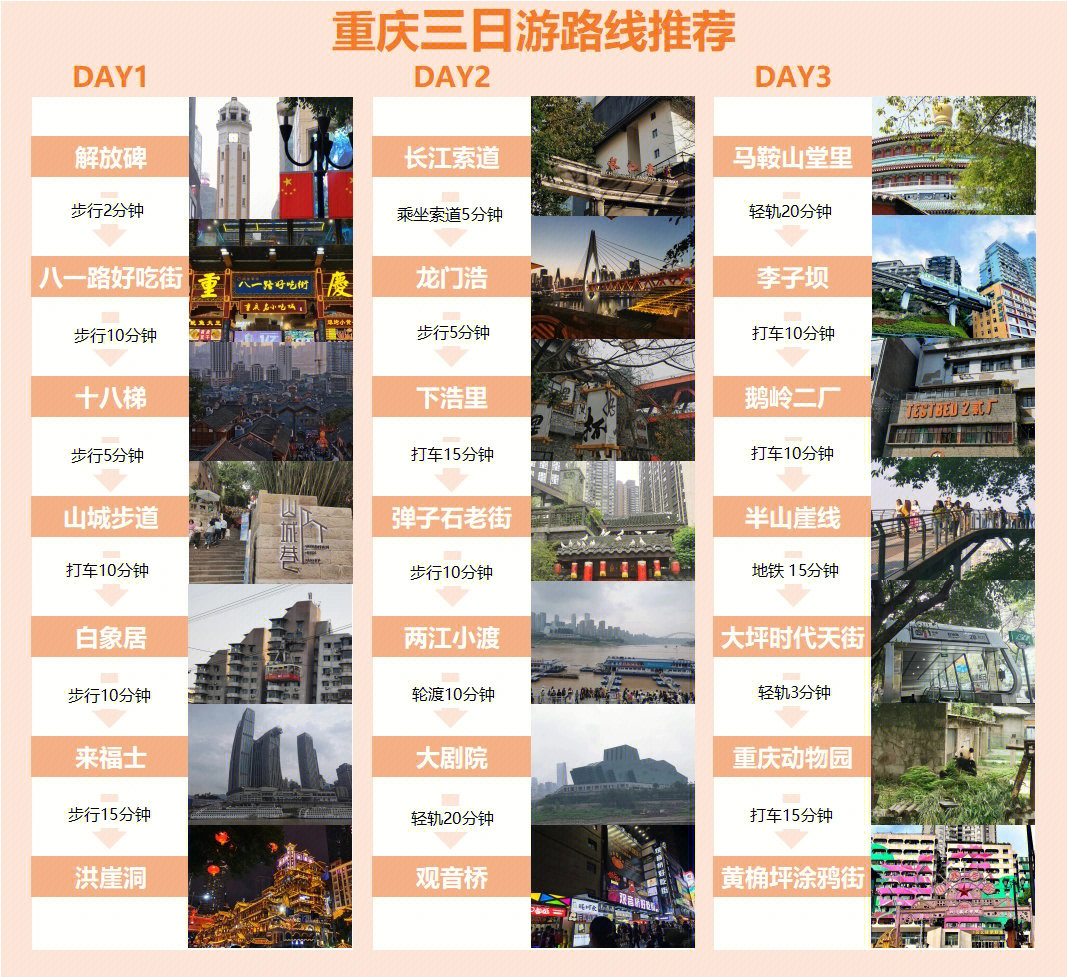 重慶自助游攻略三日游，重慶三日自助游攻略全解析