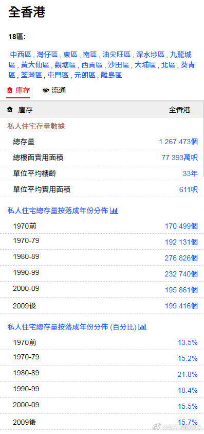 全香港最準(zhǔn)最快的資料，探索信息與科技的完美融合，香港頂尖資料，信息科技完美融合的探索