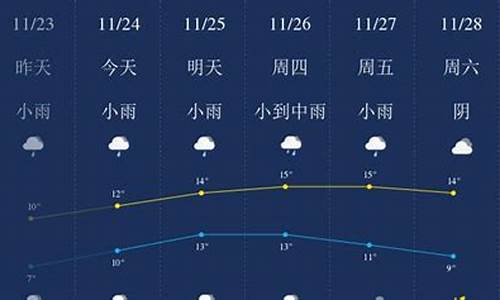 平潭未來15天天氣預(yù)報(bào)詳解，平潭未來15天天氣預(yù)報(bào)分析