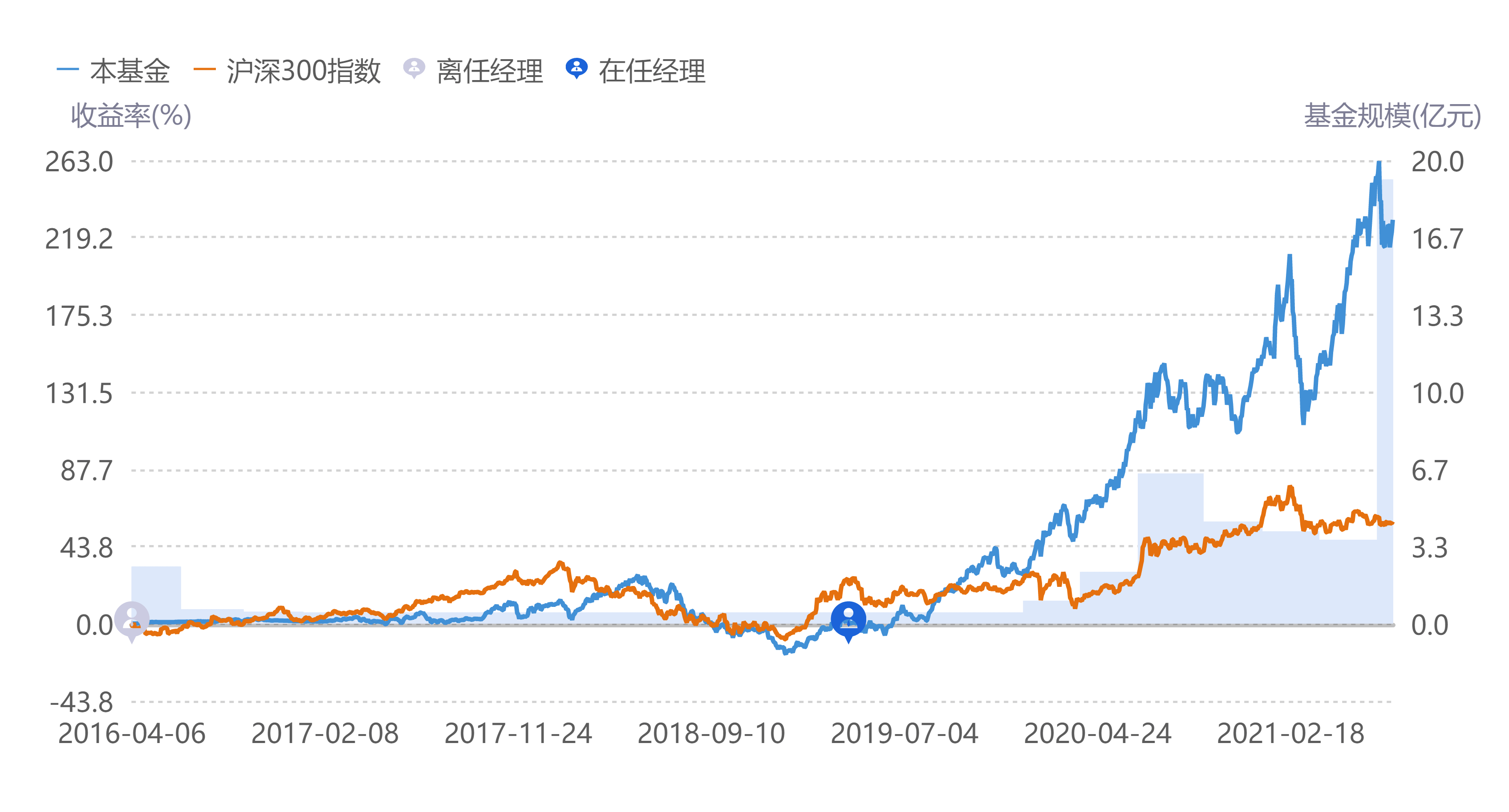 基金001409今日凈值分析與展望，基金001409今日凈值分析與未來展望