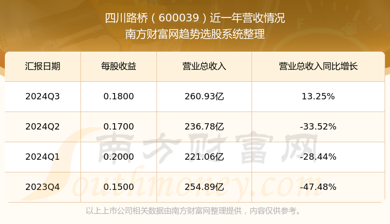 四川路橋股票長(zhǎng)期持有的價(jià)值分析，四川路橋股票長(zhǎng)期持有的價(jià)值深度解析
