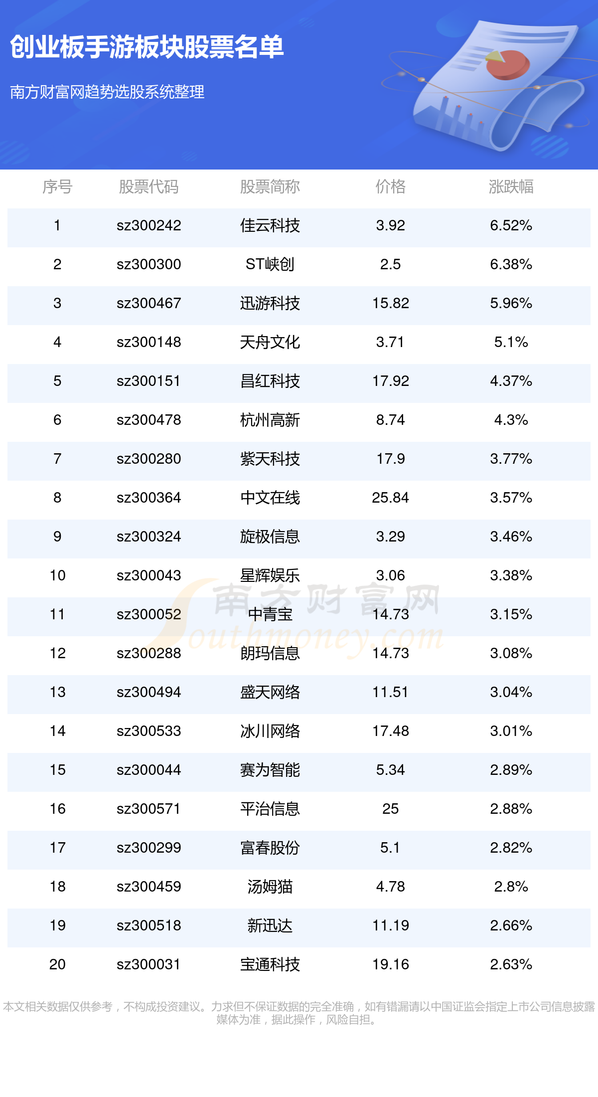 創(chuàng)業(yè)板股票代碼開頭解析，探尋中國資本市場的獨特標識，創(chuàng)業(yè)板股票代碼解析，揭示中國資本市場獨特標識的奧秘