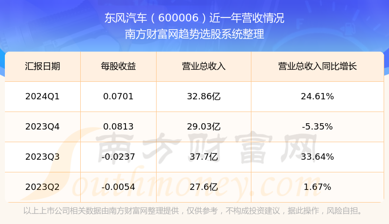 東風(fēng)汽車股票歷史行情探析，東風(fēng)汽車股票歷史行情深度解析