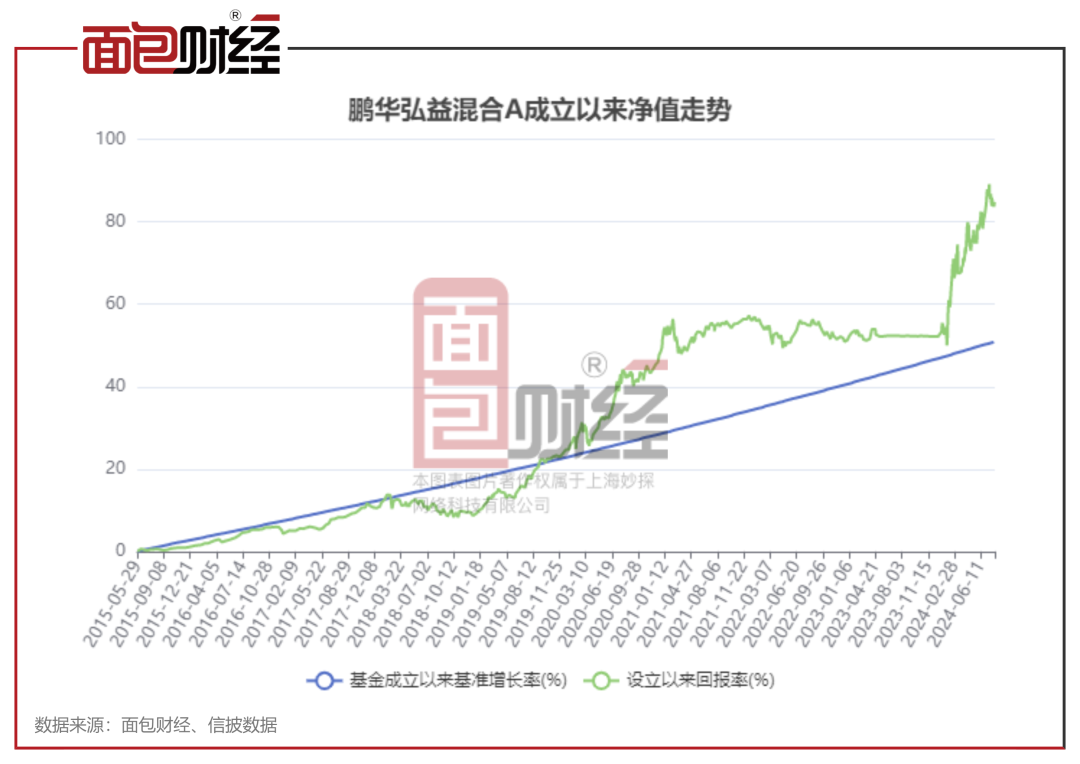 關(guān)于008133基金今天凈值查詢的全面解讀，008133基金今日凈值全面解讀