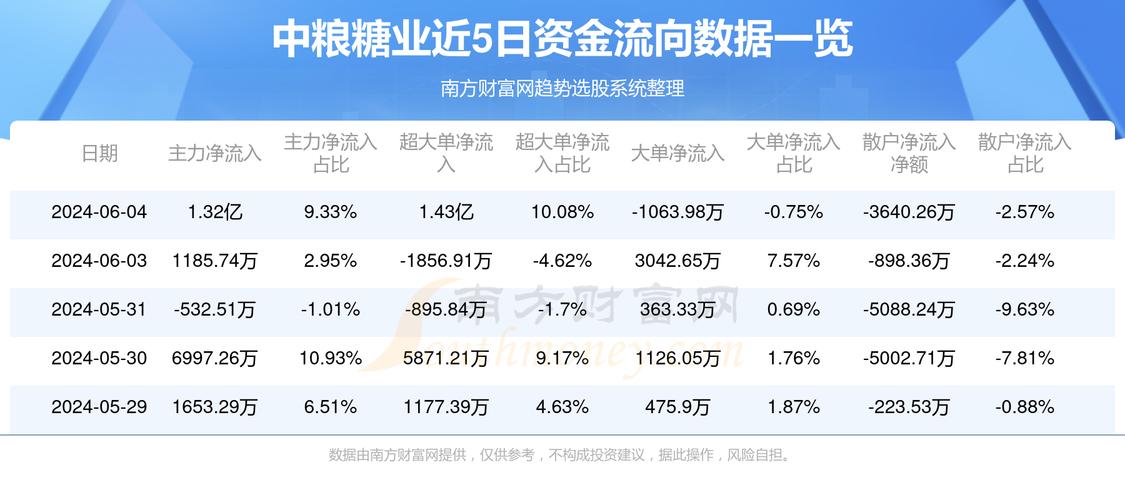 中糧集團(tuán)股票600737，解析與前景展望，中糧集團(tuán)股票600737深度解析與未來(lái)前景展望