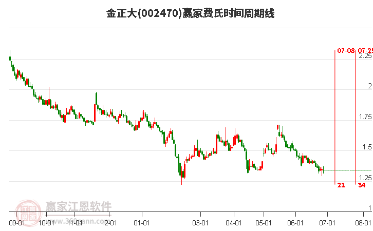 關(guān)于金正大股票股吧的深度解析，探尋代碼002470背后的價(jià)值，金正大股票股吧深度解析，探尋代碼002470的內(nèi)在價(jià)值