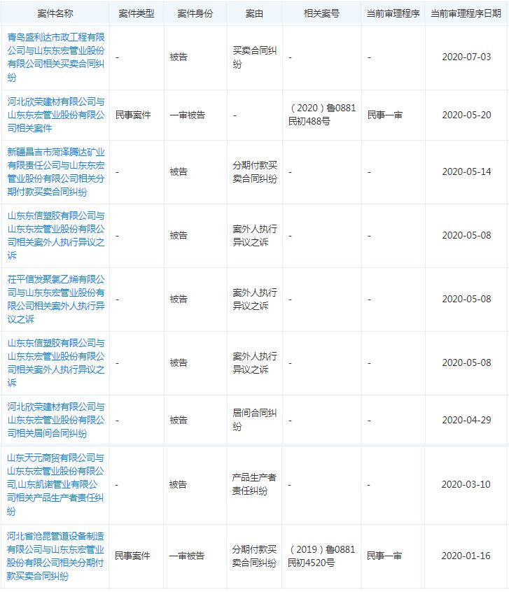 東宏股份，卓越表現(xiàn)與未來發(fā)展展望，東宏股份卓越表現(xiàn)及未來展望