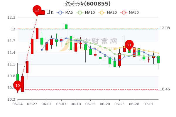 chenweixia 第15頁