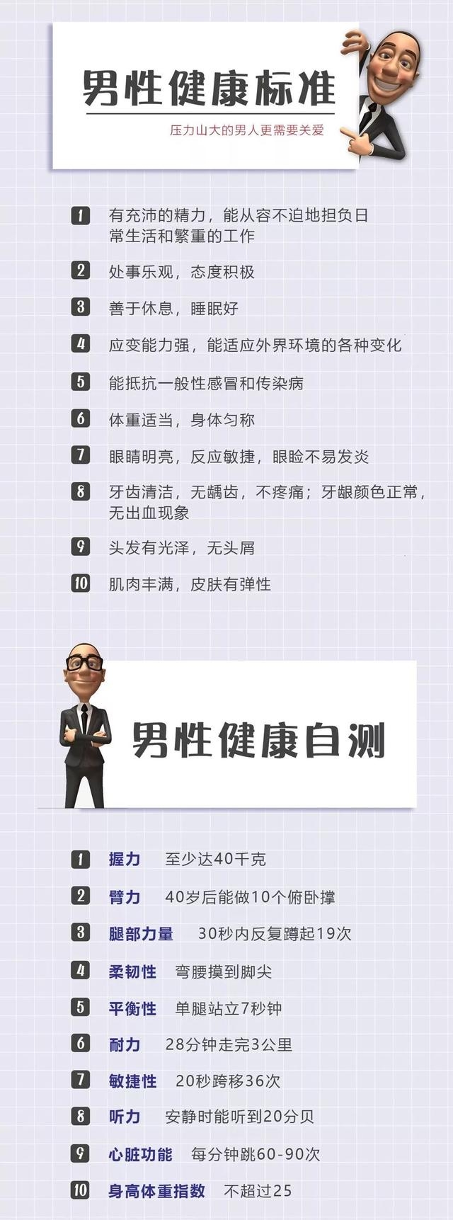 健康男人的身體要求，健康男人的身體標(biāo)準(zhǔn)