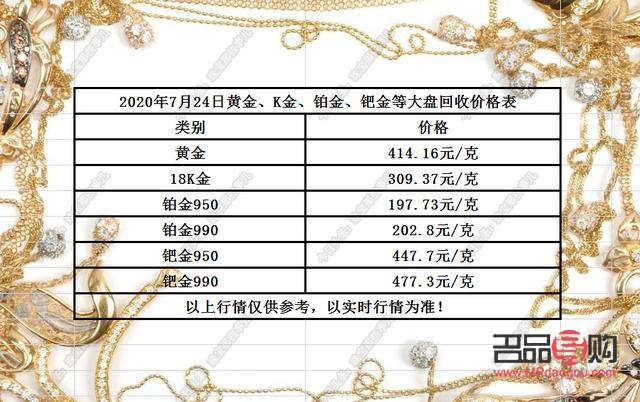 今日黃金價(jià)格回收多少錢(qián)一克，市場(chǎng)分析與趨勢(shì)預(yù)測(cè)，今日黃金價(jià)格回收及市場(chǎng)分析，趨勢(shì)預(yù)測(cè)與一克價(jià)格揭秘