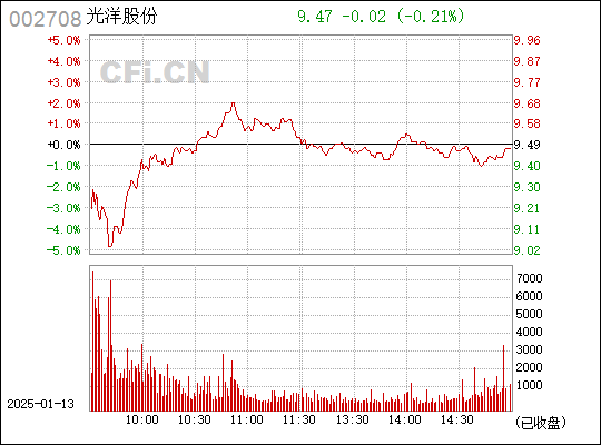 光洋股份，探索前沿科技，引領(lǐng)行業(yè)未來(lái)，光洋股份，引領(lǐng)前沿科技，塑造行業(yè)未來(lái)領(lǐng)軍者