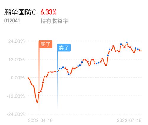 東方財富網(wǎng)下的濱化股份股票，解讀與前景展望，東方財富網(wǎng)解讀，濱化股份股票的前景展望