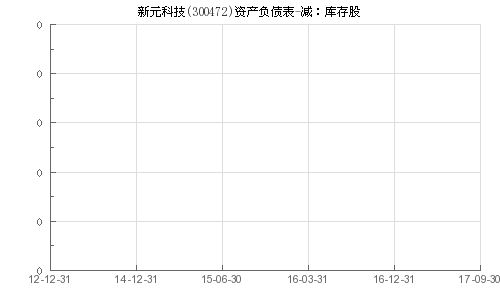 探索股票行情，聚焦300472股票的動態(tài)分析，聚焦股票行情，深度解析300472股票動態(tài)分析