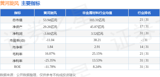 黃河旋風(fēng)股票行情深度解析，黃河旋風(fēng)股票行情全面解析