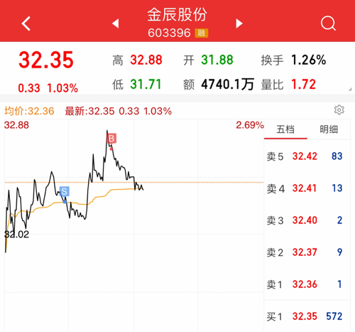 夢(mèng)的彼岸 第13頁