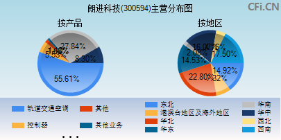 朗進科技股吧，探索前沿科技，共創(chuàng)美好未來，朗進科技股吧，探索前沿科技，攜手共創(chuàng)美好未來