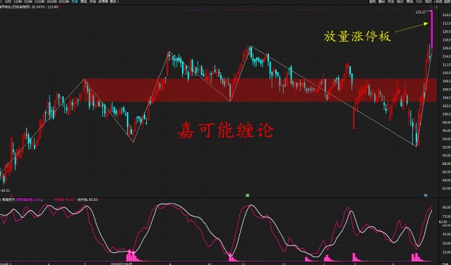 今日上證股市行情分析，今日上證股市行情深度解析