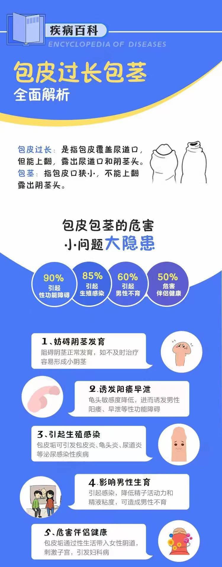 包皮包莖過長，了解、關(guān)注與應(yīng)對(duì)，包皮包莖過長，了解、關(guān)注及應(yīng)對(duì)方法