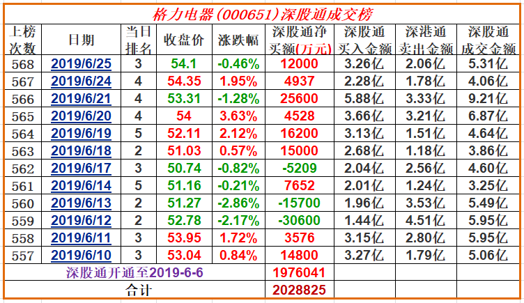 格力集團(tuán)股票的投資價值深度解析，格力集團(tuán)股票投資價值全面解析