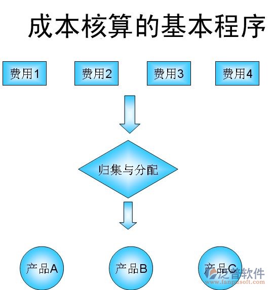 成本核算軟件，企業(yè)管理的核心支柱，成本核算軟件，企業(yè)管理的核心支柱支撐點