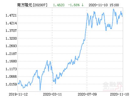linjunyuan 第13頁(yè)
