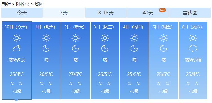 阿克蘇天氣預(yù)報(bào)，探索多變氣候下的生活策略，阿克蘇天氣預(yù)報(bào)，多變氣候下的生活策略探索