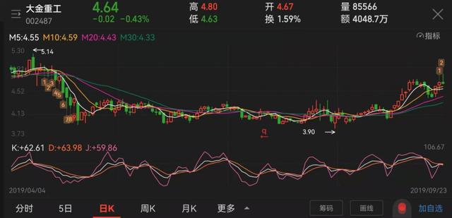 大金重工股票還能漲嗎，深度分析與展望，大金重工股票未來走勢深度分析與展望，能否繼續(xù)上漲？