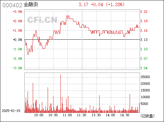 金融街的脈搏——探尋000402的獨(dú)特魅力，金融街的獨(dú)特魅力，探尋代碼000402的脈搏與魅力