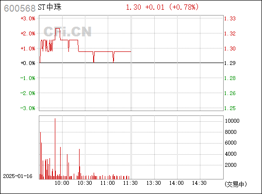 探索中珠醫(yī)療股吧，醫(yī)療行業(yè)的明珠，中珠醫(yī)療股吧，醫(yī)療行業(yè)的璀璨明珠