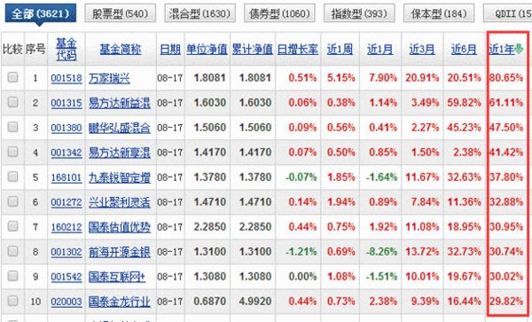 探究基金凈值排行榜及其在天天基金網(wǎng)的應(yīng)用，基金凈值排行榜深度解析，天天基金網(wǎng)的應(yīng)用與策略