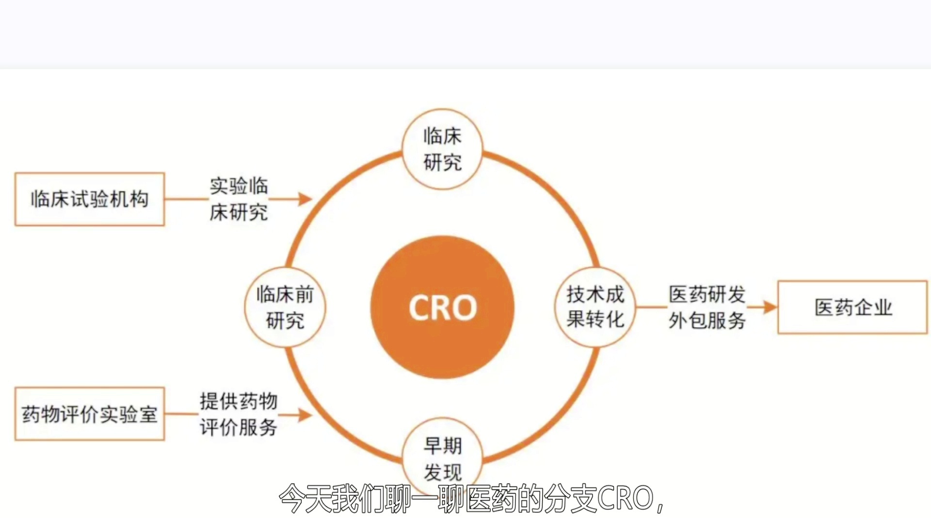 醫(yī)藥CRO三巨頭，引領(lǐng)行業(yè)變革，塑造未來(lái)醫(yī)療格局，醫(yī)藥CRO三巨頭引領(lǐng)變革，塑造未來(lái)醫(yī)療新格局