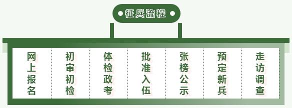 關(guān)于兵役登記的入口，走進(jìn)2022年的兵役登記流程，走進(jìn)2022年兵役登記流程，入口詳解