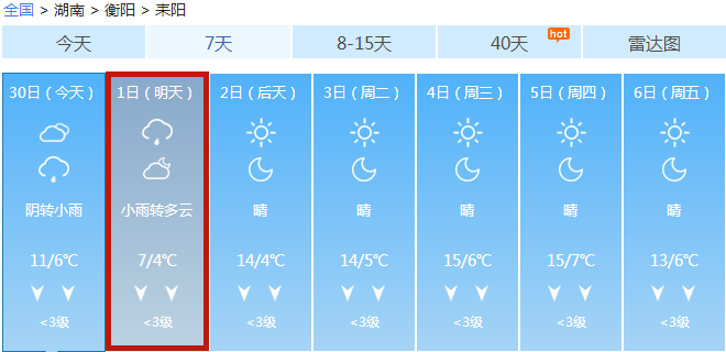 耒陽(yáng)天氣，氣候特點(diǎn)與影響，耒陽(yáng)天氣，氣候特點(diǎn)及其影響