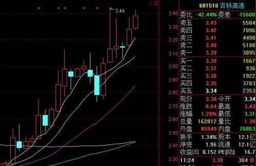 關于吉林高速股票601518的深度解析，吉林高速股票（601518）深度解析與投資策略