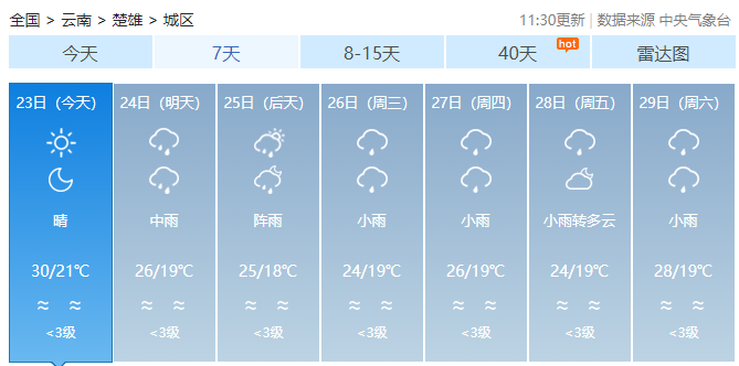 楚雄天氣預報，洞悉天氣變化，為生活添彩，楚雄天氣預報，洞悉天氣變化，多彩生活從此開始