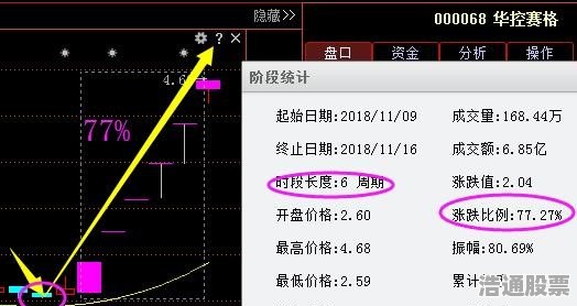 股票000923，深度解析與投資策略，股票000923深度解析與投資策略探討
