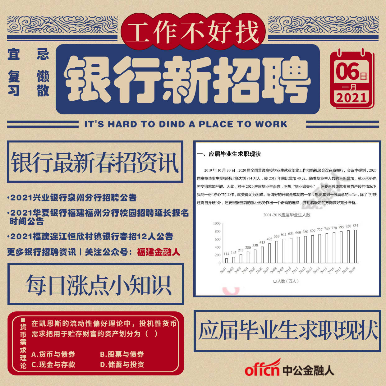 各大銀行招聘信息概覽，銀行招聘信息全面解析