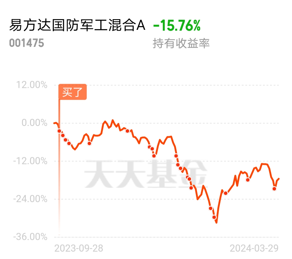 易方達(dá)國(guó)防軍工基金，深度解析與前景展望，易方達(dá)國(guó)防軍工基金深度解析及前景展望