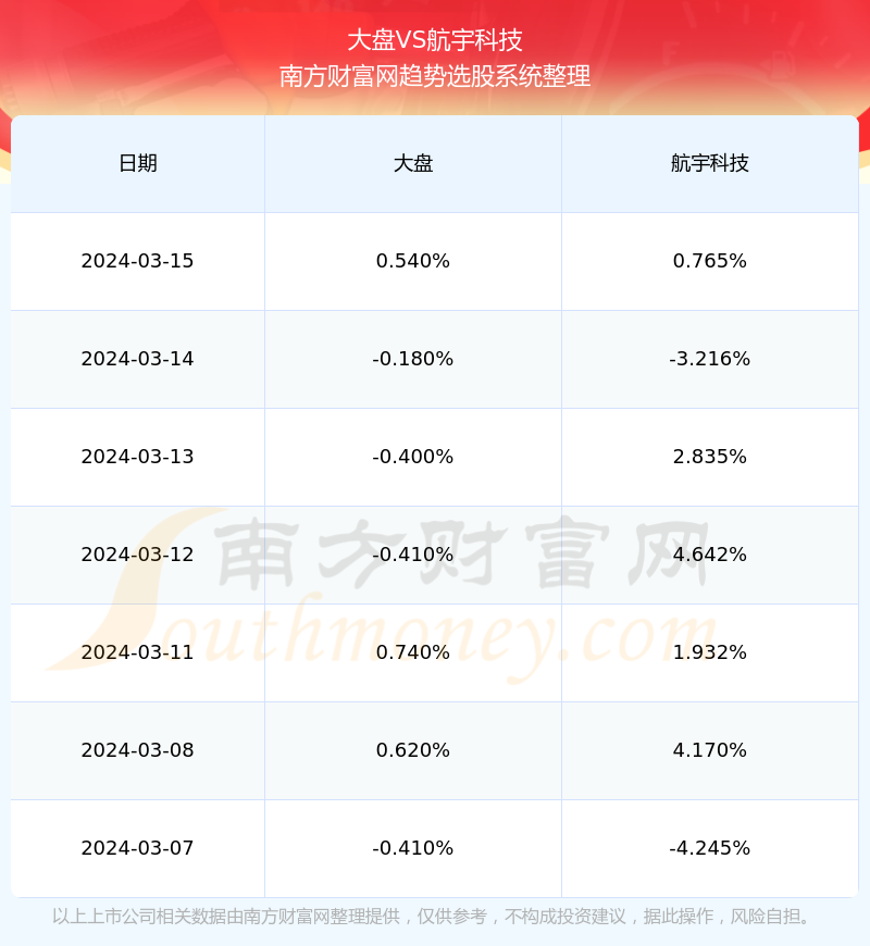 深度解析，688239股票行情及市場(chǎng)走勢(shì)展望，深度解析，股票行情與未來(lái)走勢(shì)展望——聚焦688239股票