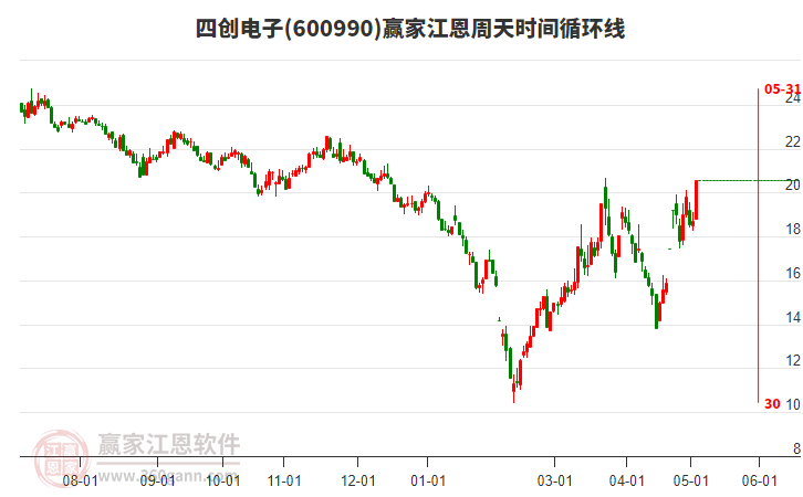 四創(chuàng)電子股票股吧，探索與洞察，四創(chuàng)電子股票股吧，深度探索與洞察