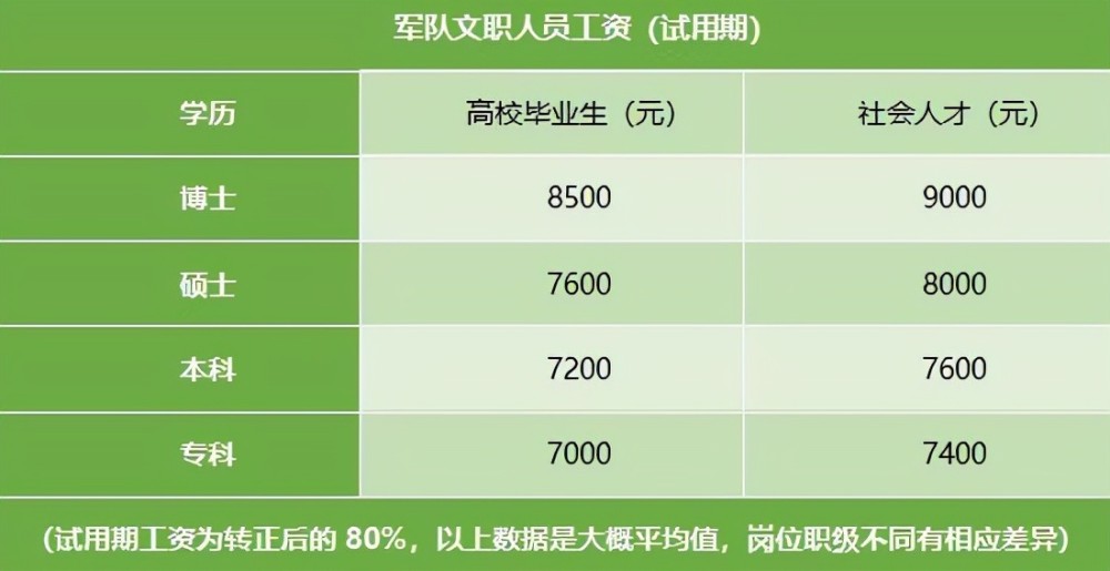 部隊文職招聘職位表2022，探索與機遇，2022部隊文職招聘職位表發(fā)布，探索與機遇之門開啟